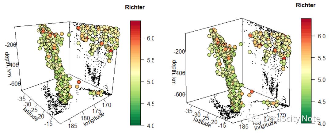 数据可视化 | 使用R语言绘制专业图表（Ⅰ）——ggplot2 图形语法基础