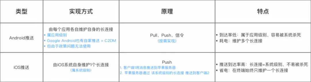 拿什么拯救你，中国安卓