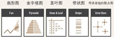 关于数据可视化，他讲清楚了，告诉你不一样的职场神技