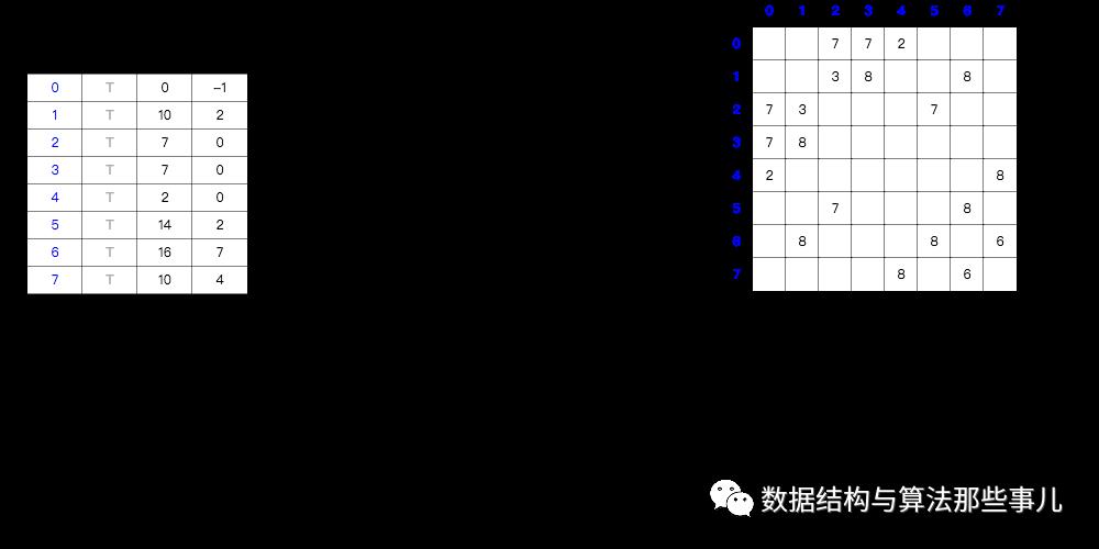 最短路径之Dijkstra算法和Floyd-Warshall算法