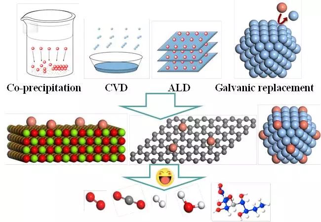 Special Issue of Symposium on Single-Atom Catalysis (ISSAC-2016)