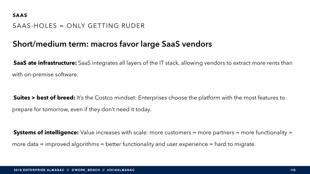 SaaS 将穷途末路？（附报告 PPT 121 页）