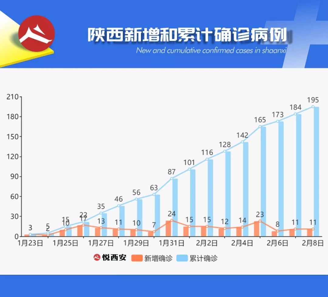 疫情数据可视化丨武汉回西安大学生聚餐后发病