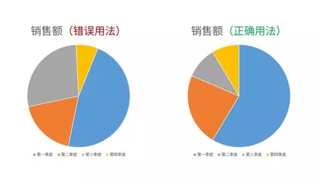 关于数据可视化，他讲清楚了，告诉你不一样的职场神技