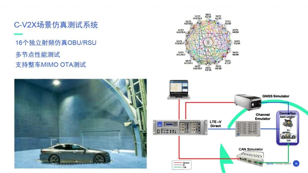 【在线回看】思博伦5G业务体验与性能测试研讨会