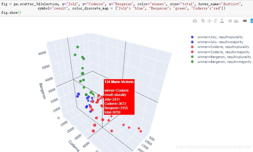 高可用数据可视化神器plotly_express详解