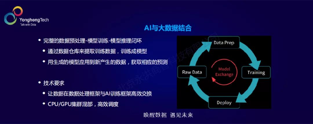 腾讯云有话对你说：AI时代的大数据