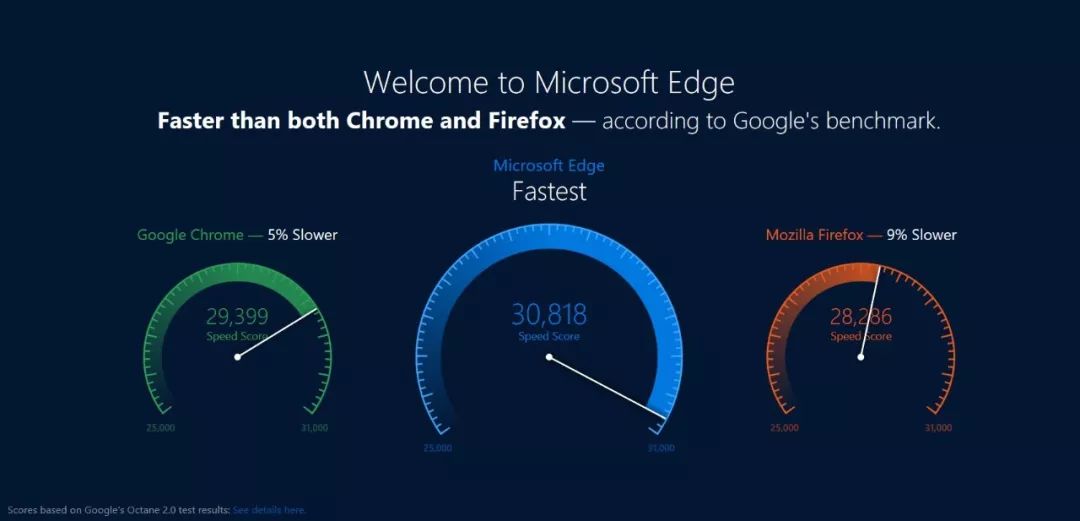 像极了谷歌Chorme的Microsoft Edge浏览器