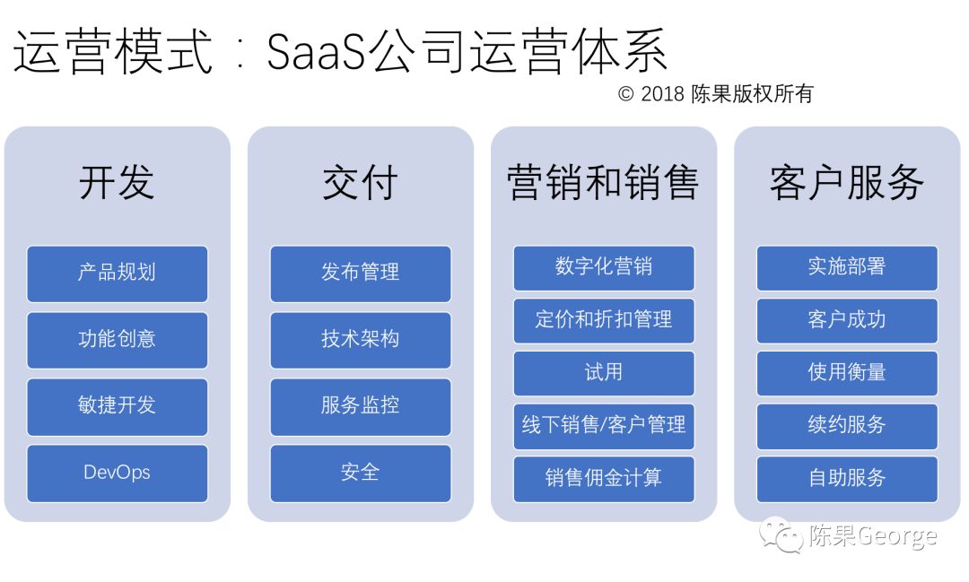 传统软件公司如何向SaaS转型？| 脑洞大开，细数9大差别