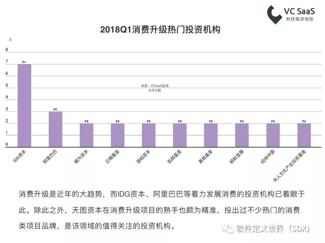 VCSaaS：2018年第一季度一级市场最全投融资报告