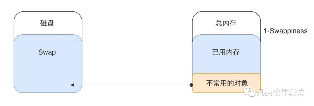 性能测试核心技术| 监控及常用计数器解析