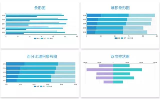 33种经典图表类型总结，轻松玩转数据可视化