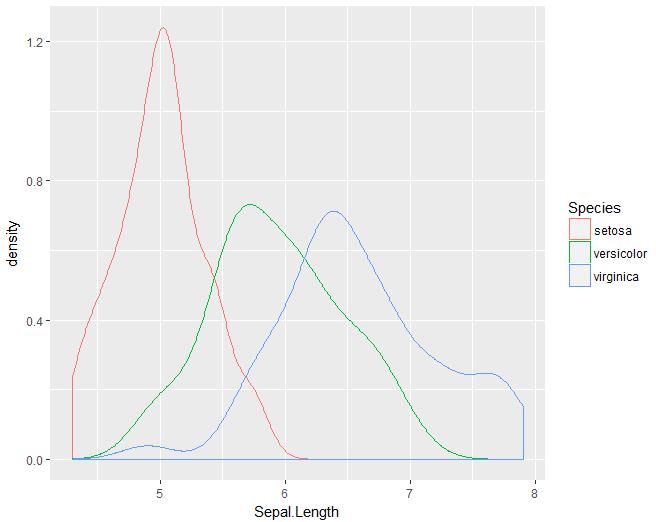 【数据故事】使用ggplot2进行数据可视化