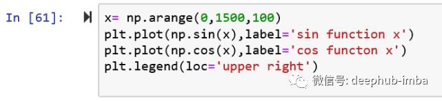 10分钟入门Matplotlib: 数据可视化介绍&使用教程