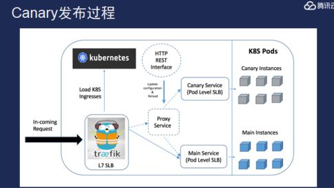 来自腾讯云的智能电商系统构建与实战精解