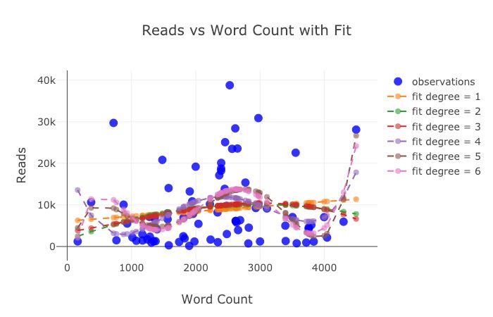 数据可视化，还在使用Matplotlib？Plotly，是时候表演真正的技术了（附代码）