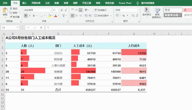 3步实现数据可视化，这招财务必须要会！