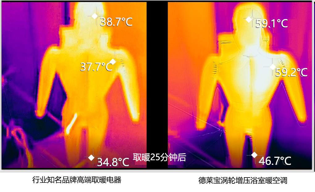 热性能测试篇|德莱宝涡轮增压浴室暖空调用实力说话！