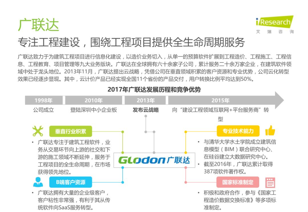 中国房地产SaaS服务发展白皮书