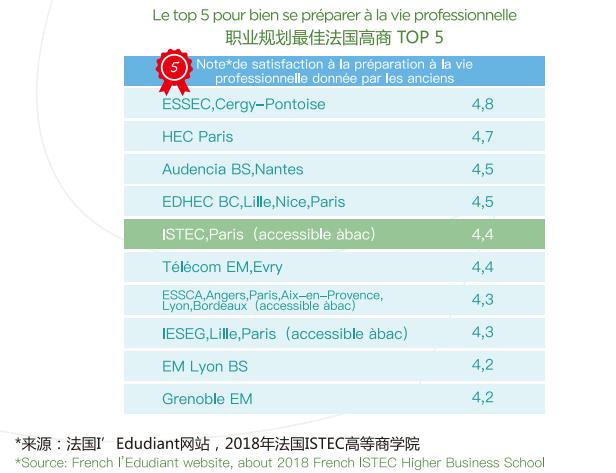 【工商金融】法国ISTEC巴黎高商DBA/FDBA学位项目