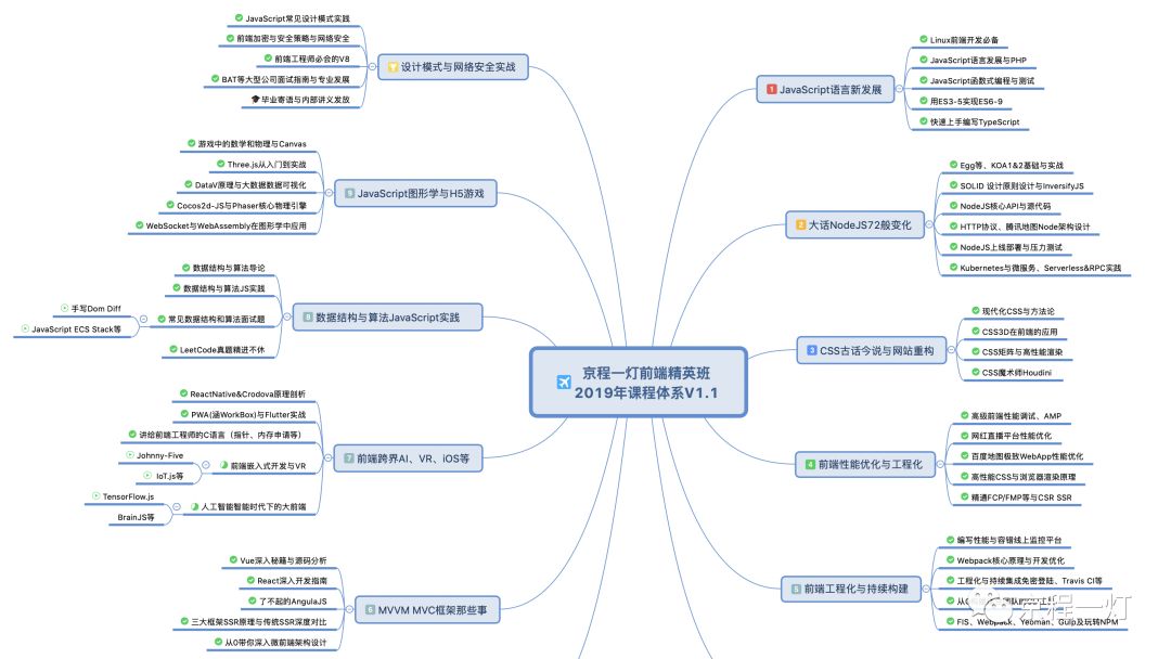 Webpack5.0 鏂扮壒鎬у皾椴滃疄鎴?馃馃 [姣忔棩鍓嶇澶滆瘽0x37]