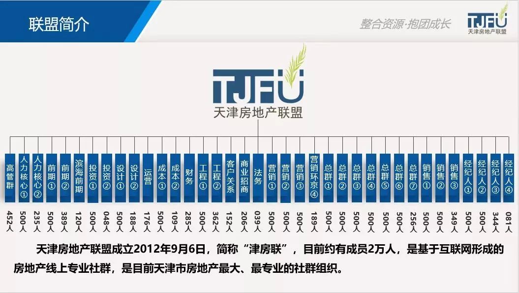 DBA决赛｜津门地产篮球高手齐聚，谁是冠军战队？