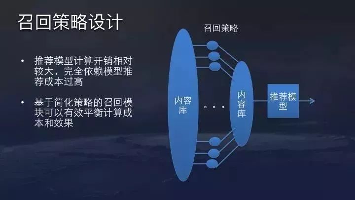 干货丨3分钟了解今日头条推荐算法原理（附视频+PPT）