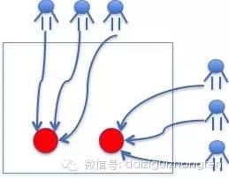 【干货】美团推荐算法实践