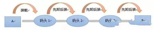 云计算、人工智能、数据科学与大数技术到底是个啥？