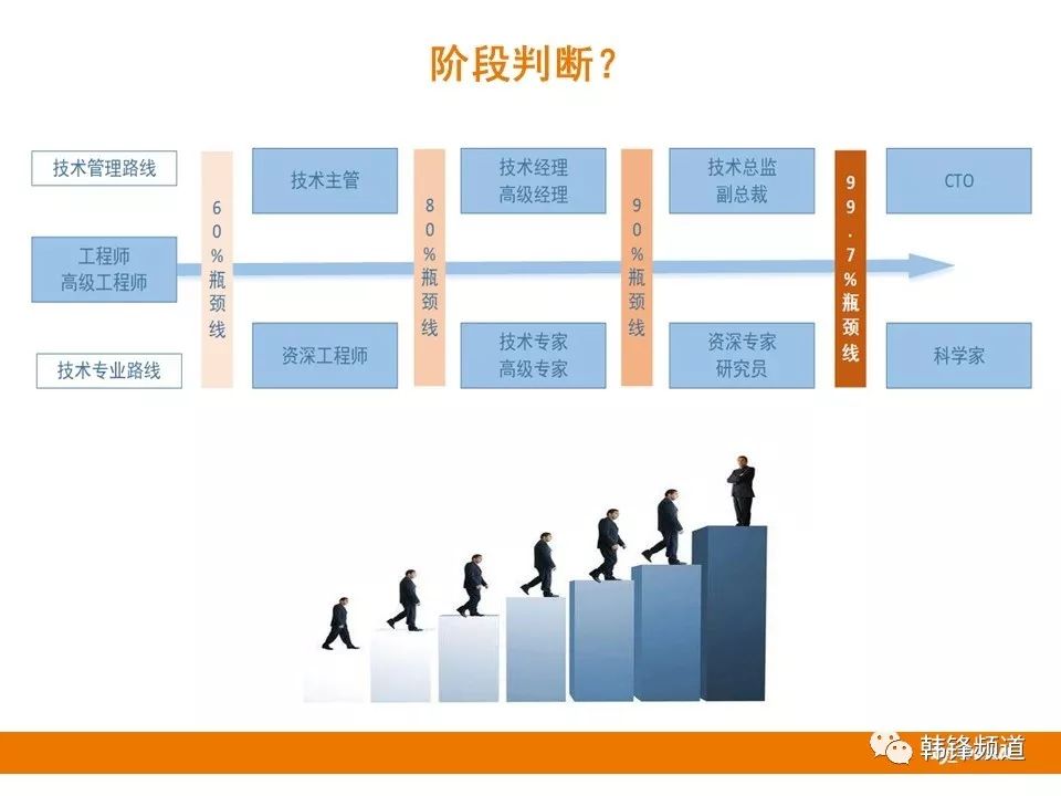 DBA 14条职业选择路线，你适合哪种？