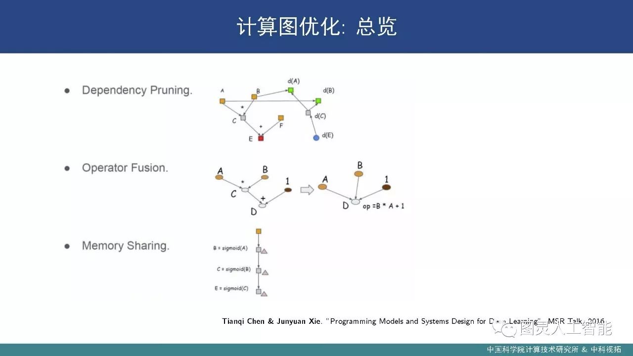 中科院计算所：潘汀——深度学习框架设计中的关键技术及发展趋