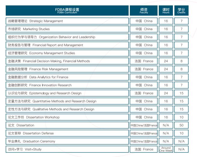 【工商金融】法国ISTEC巴黎高商DBA/FDBA学位项目