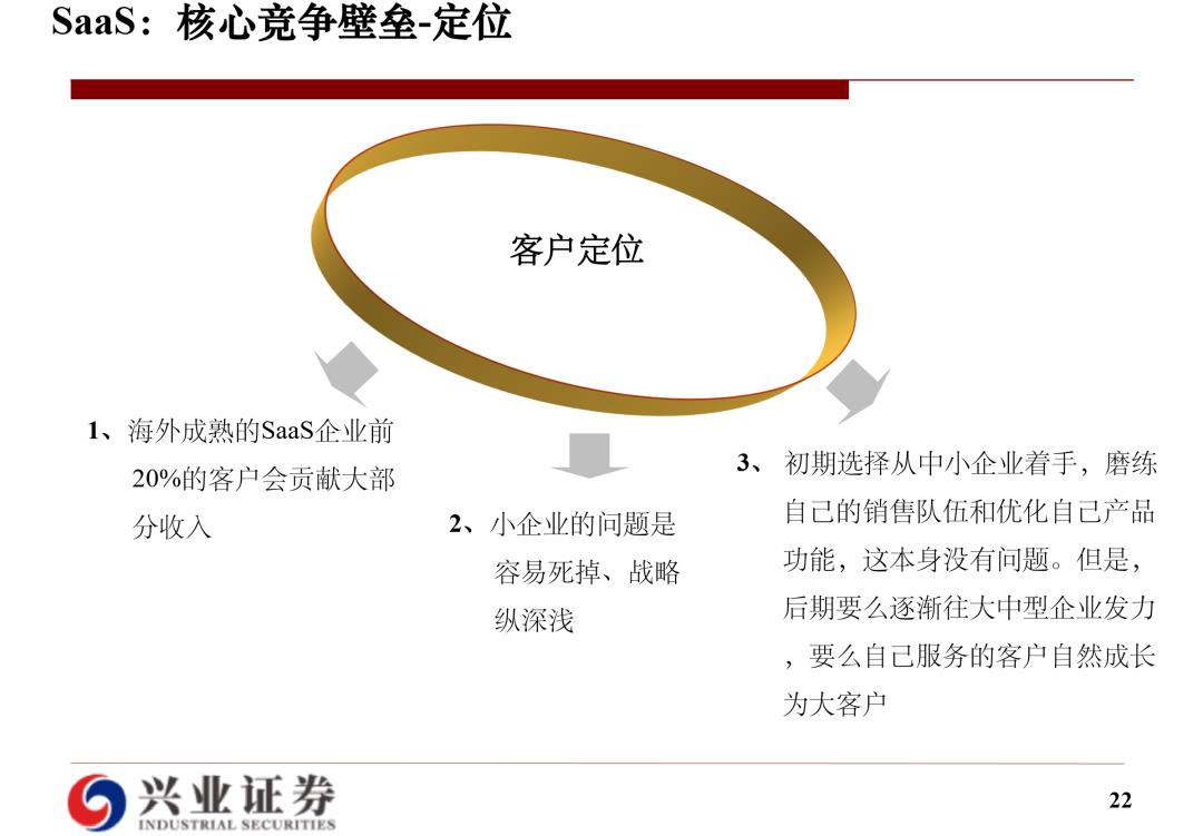 云计算研究框架：海外经验和国内实践