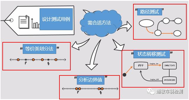 单元集成测试工具之Controller Tester