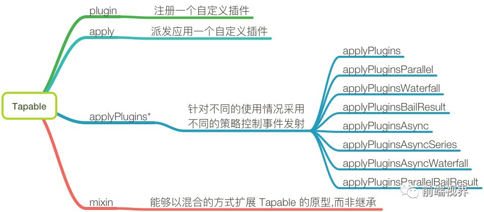 webpack之plugin内部运行机制