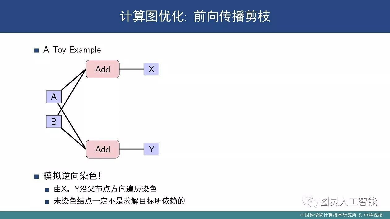 中科院计算所：潘汀——深度学习框架设计中的关键技术及发展趋