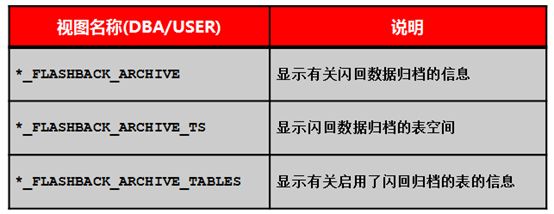 DBA绝招之数据库闪回技术