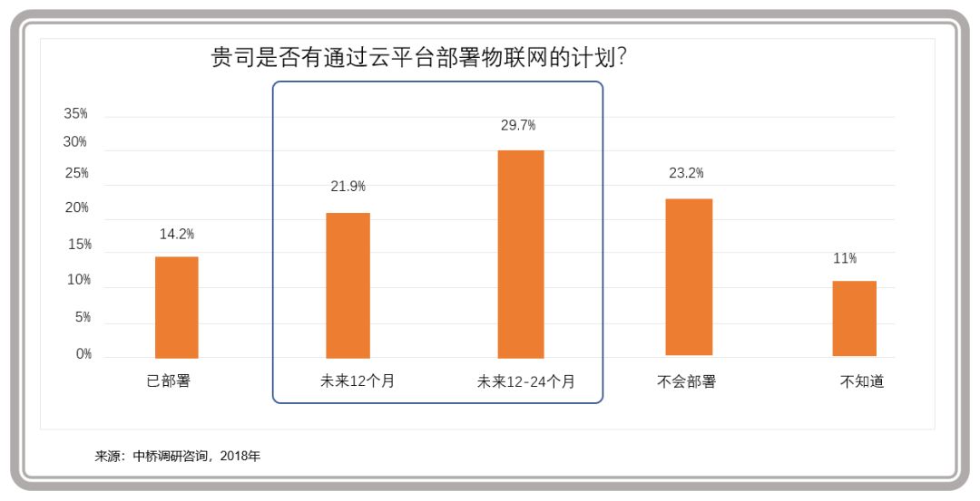 【云计算】企业级云计算进入主战场