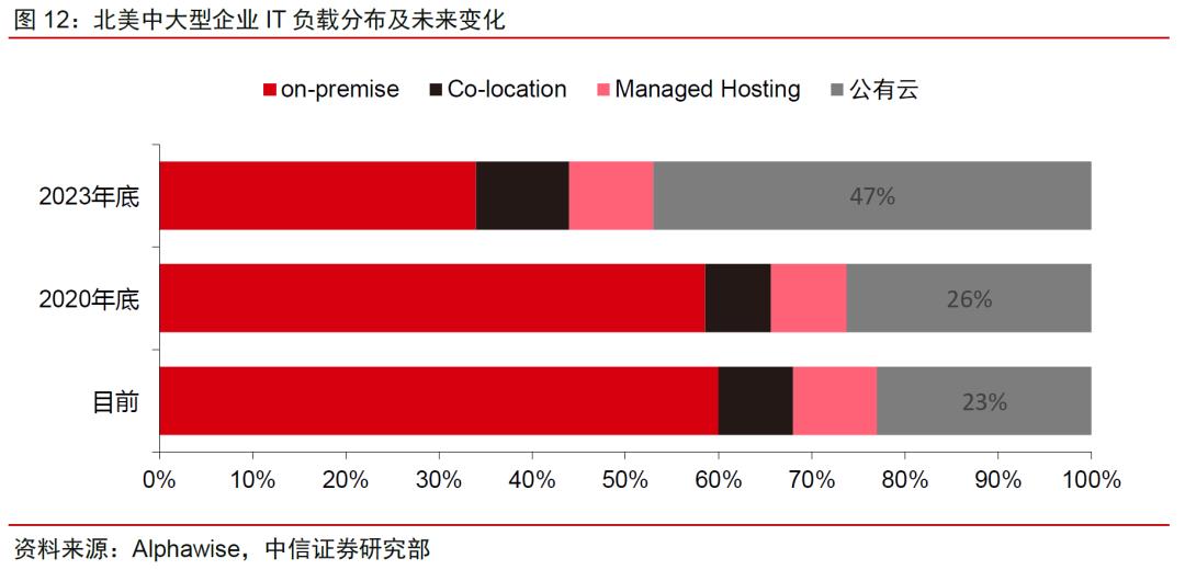 中美云计算巨头一季报：疫情改变了什么｜英博前瞻