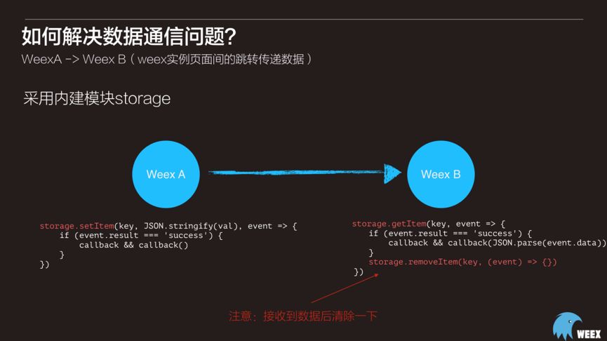 Weex实战分享|Weex在盛大游戏中的应用实践