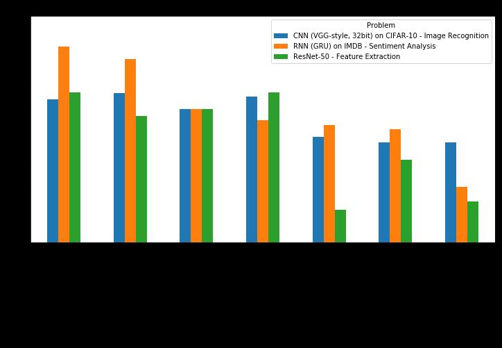 Keras vs PyTorch：谁是「第一」深度学习框架？