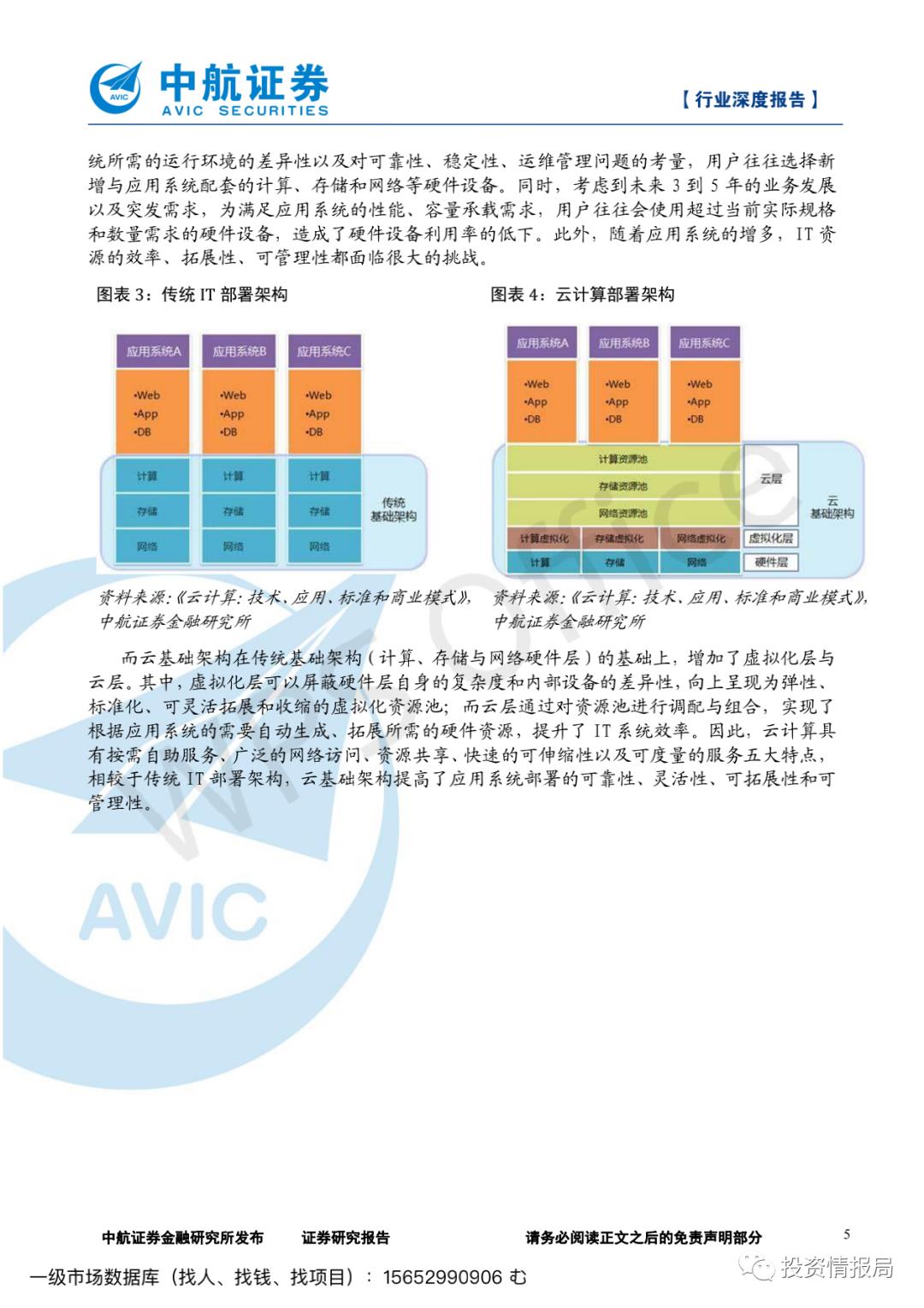 云计算产业链深度报告：乘云计算东风‚国内IT厂商腾飞