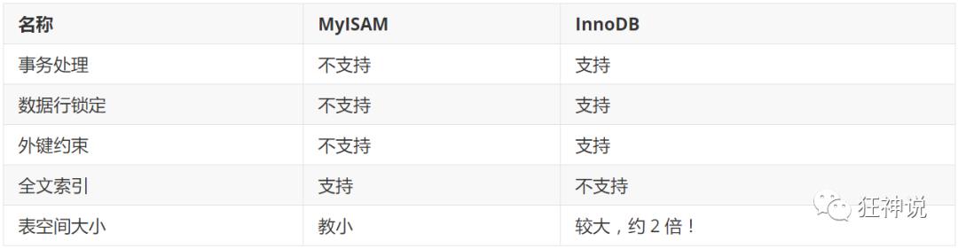 狂神说MySQL02：数据库操作