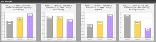 NVIDIA新测试工具LDAT、PCAT体验：延迟功耗的测试好帮手