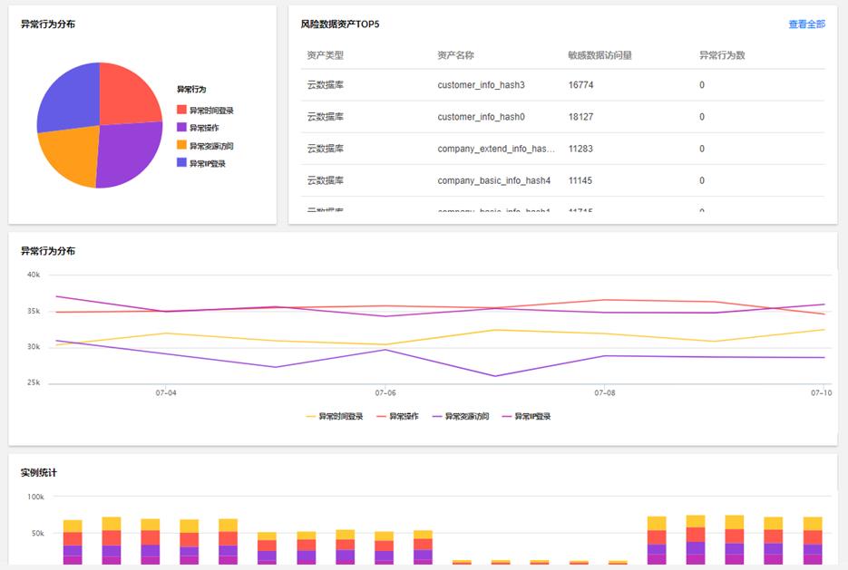 3个DBA和1个不可能完成的任务