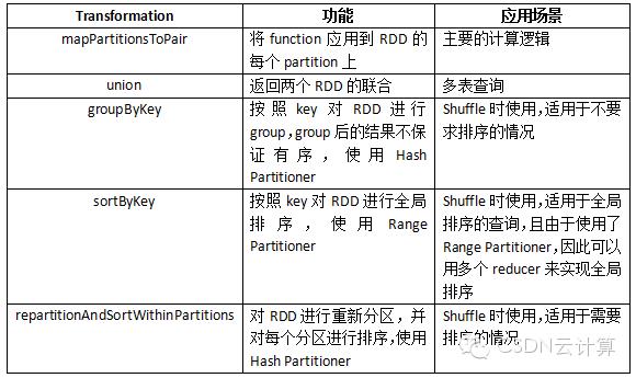 Intel李锐：Hive on Spark解析