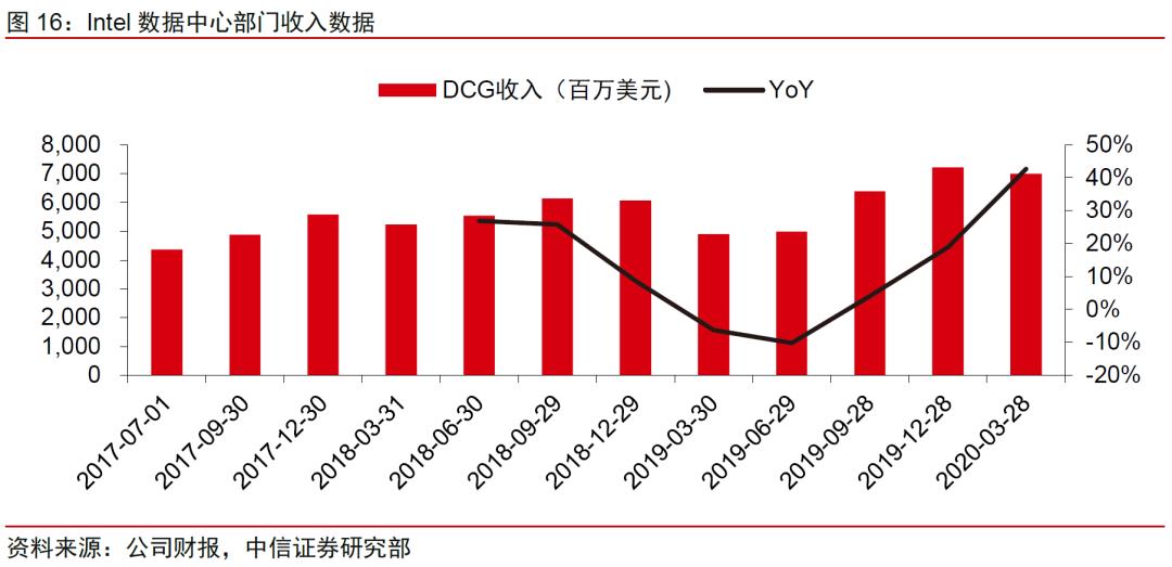 中美云计算巨头一季报：疫情改变了什么｜英博前瞻