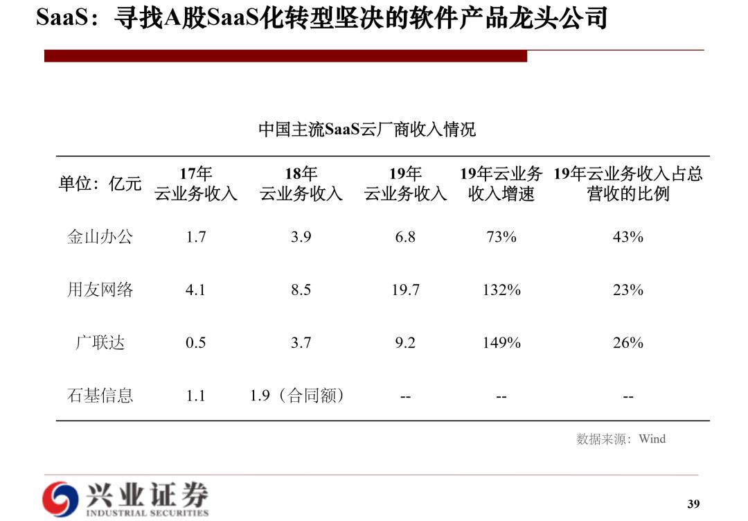 云计算研究框架：海外经验和国内实践