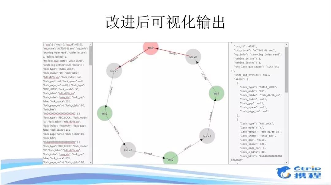 做个有深度的DBA：MySQL锁机制实践