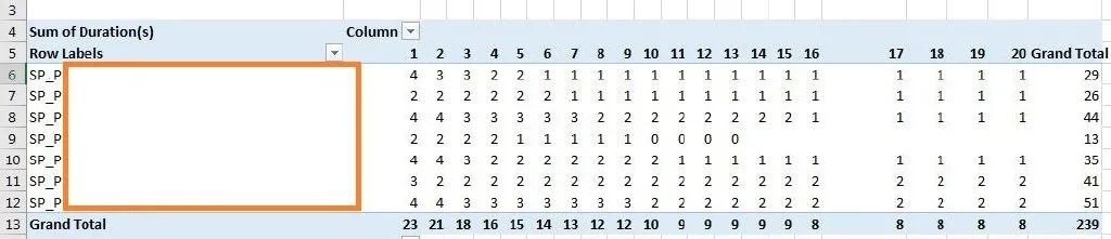 要点分析：用SQL+Excel监控数据库性能